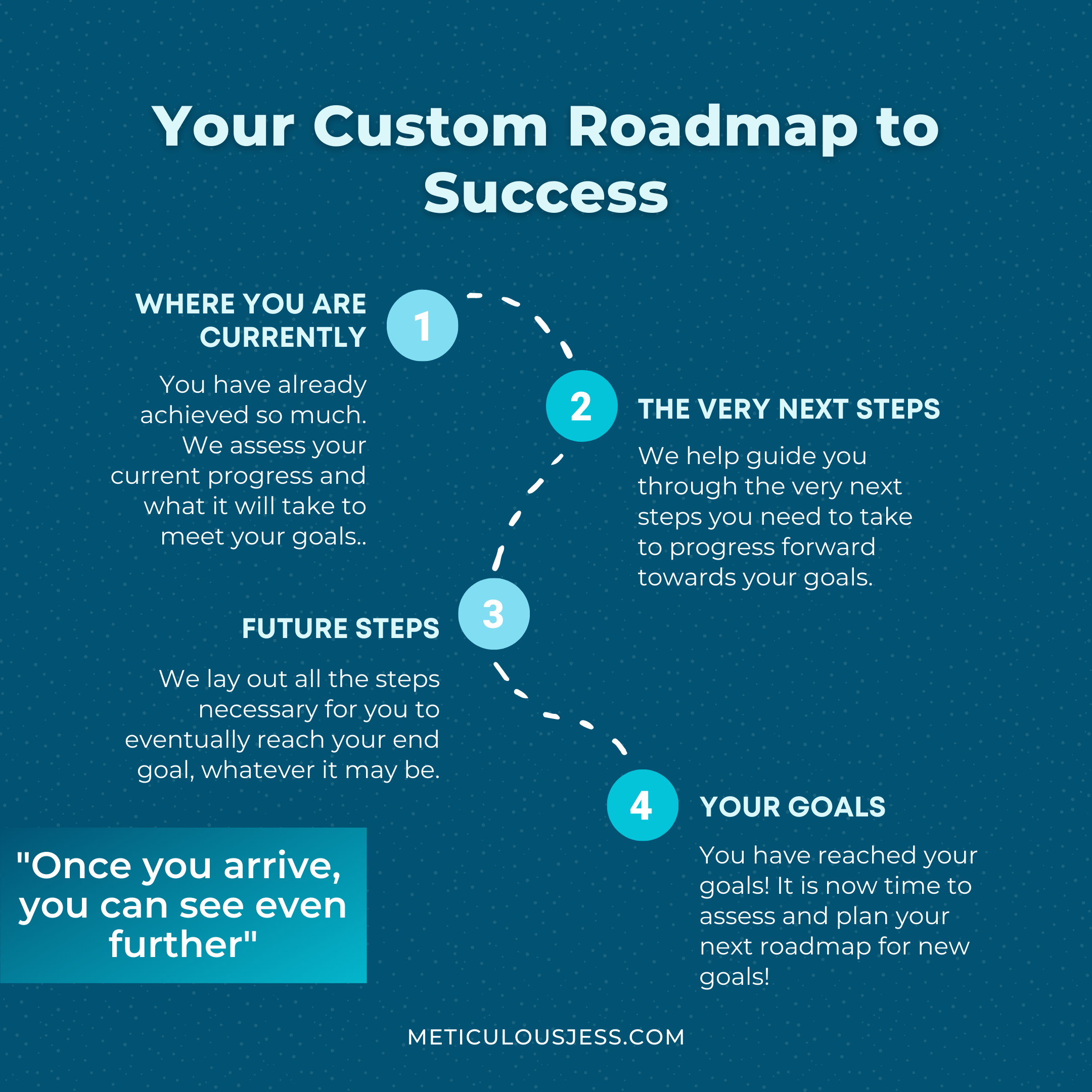 Creating a roadmap for success